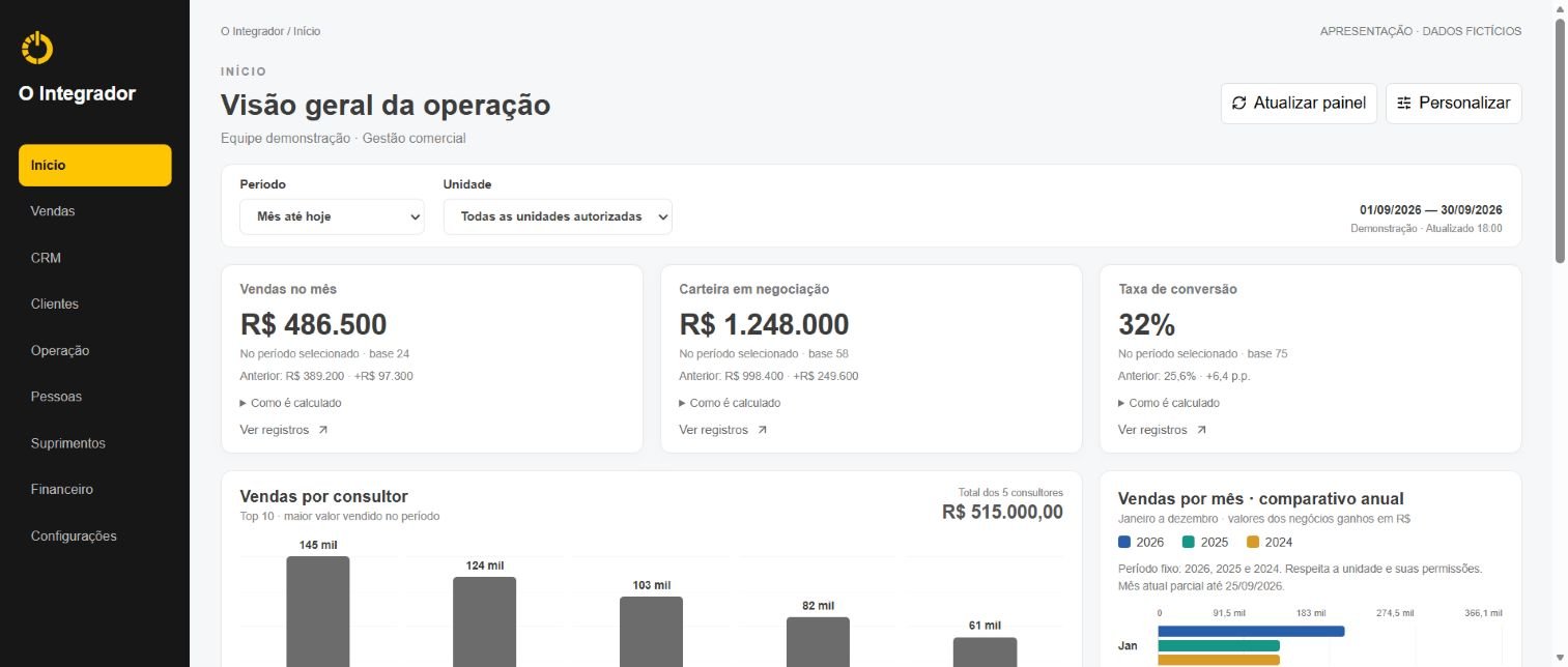Painel real do O Integrador com dados fictícios